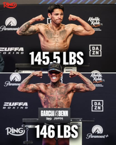Anche Ryan Garcia realizza il peso ufficiale dei  welter .Anzi  pesa meno dell'ultimo match